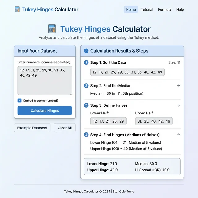 Tukey hinges calculator online interface showing how to find inclusive quartiles and detect outliers for statistics homework exactly like standard textbooks.
